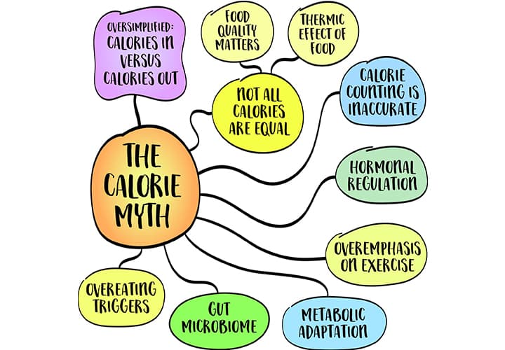 Medical Myths About Fat Loss You Should Stop Believing