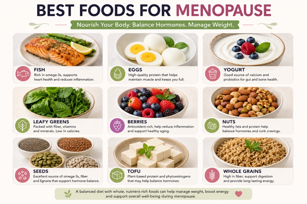 Menopause Weight Gain - WelloraFit