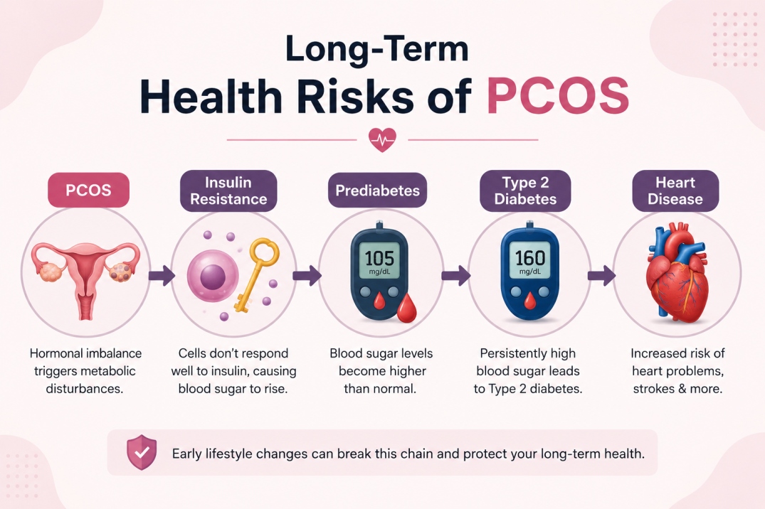 PCOS Weight Loss - WelloraFit