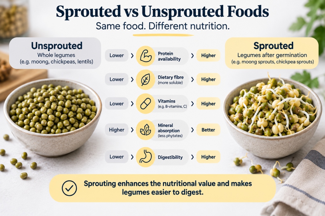 sprout - WelloraFit